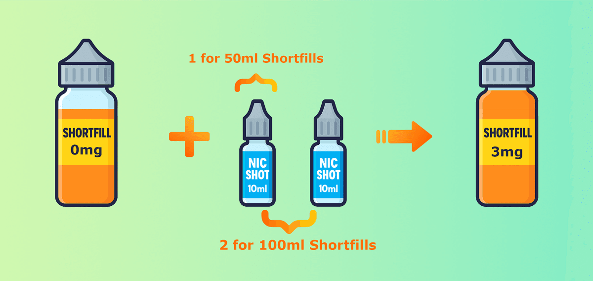 Shortfill and Nic Shots Mix Explained