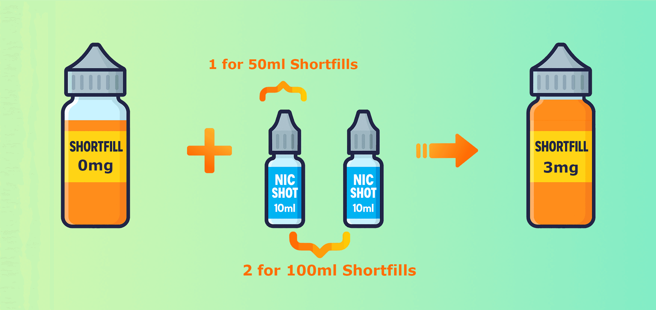 Shortfill and Nic Shots Mix Explained
