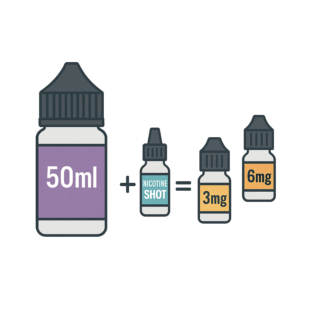 Shortfills are Customizeable