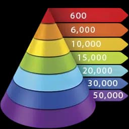 Diposable puffs Range - Vapeforest