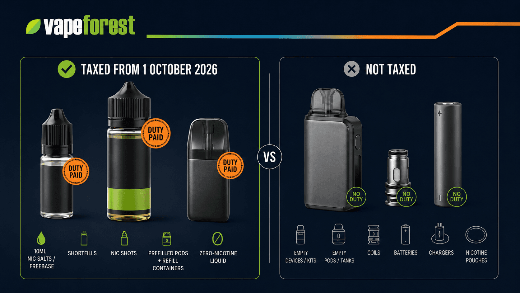 Vaping liquid is within the duty while empty devices, coils, tanks, batteries and chargers are outside it