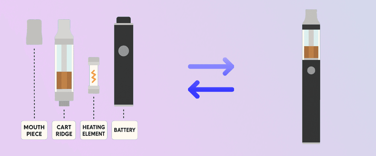 Vape Pen Components