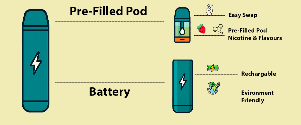 What is Prefilled Pod Kit