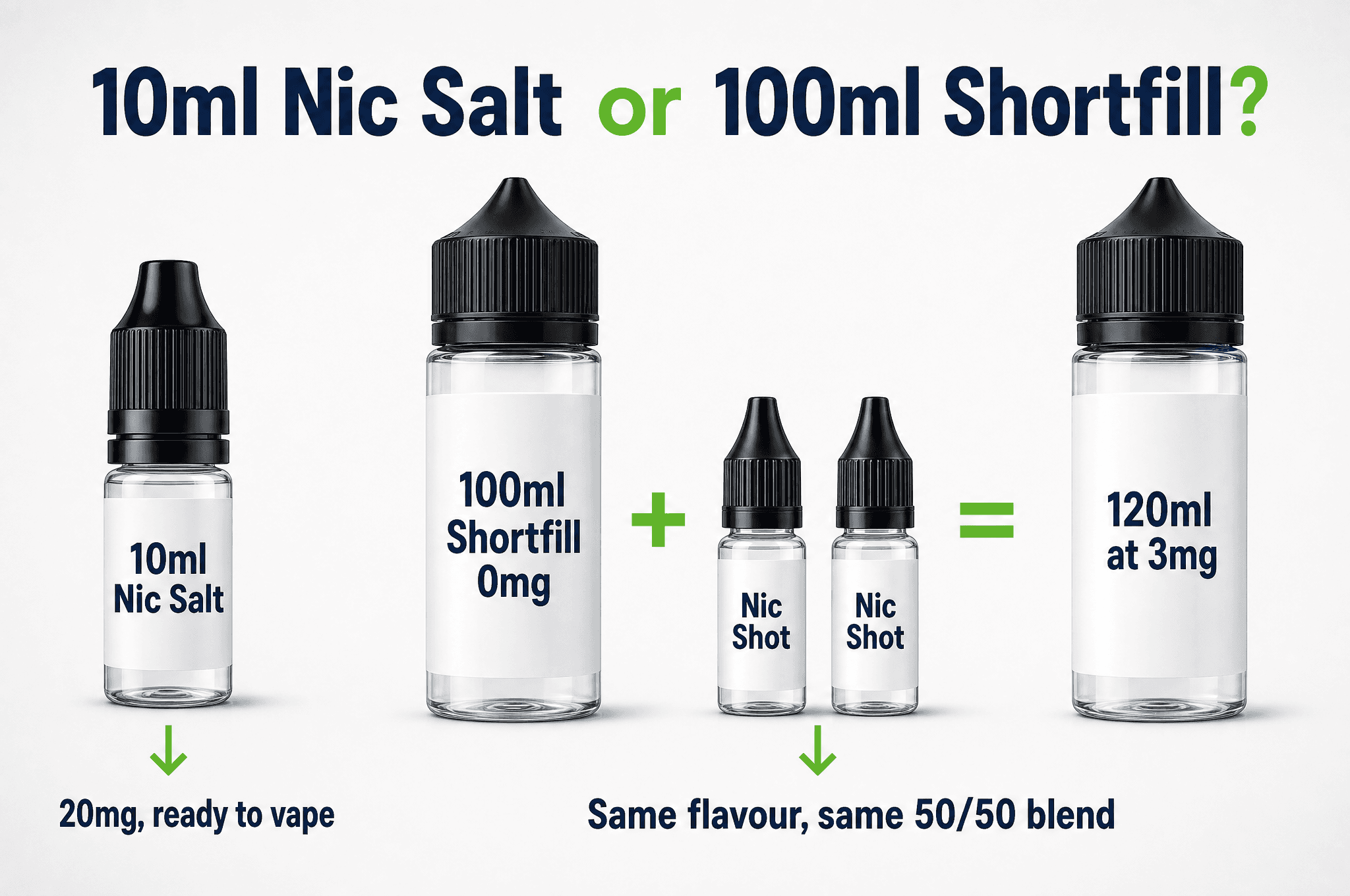 Comparing a 10ml nic salt bottle with a 100ml shortfill plus two nic shots