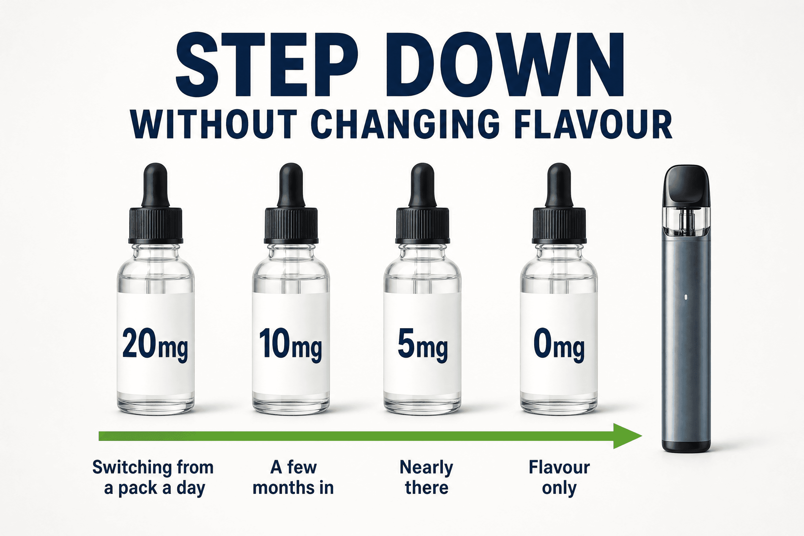 Bar Salts four-strength step down from 20mg to 0mg in the same flavour