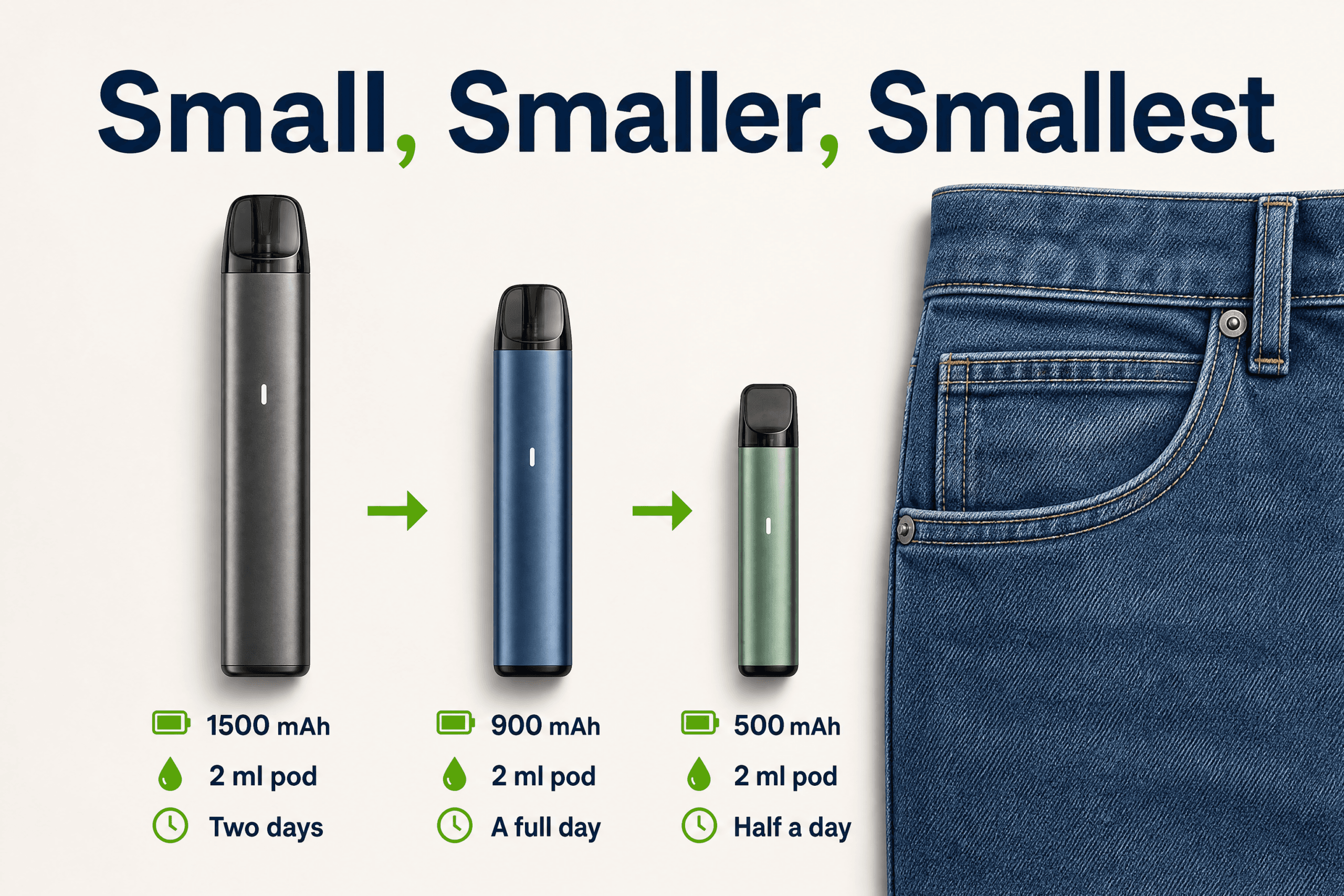 Compact vape kits compared by size, battery capacity and pod capacity