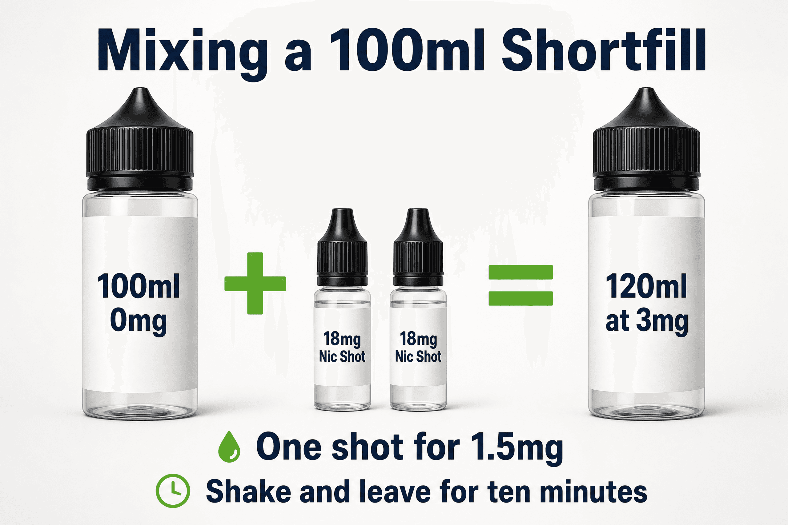 Adding two nic shots to a 100ml Double Brew XL shortfill to make 120ml at 3mg