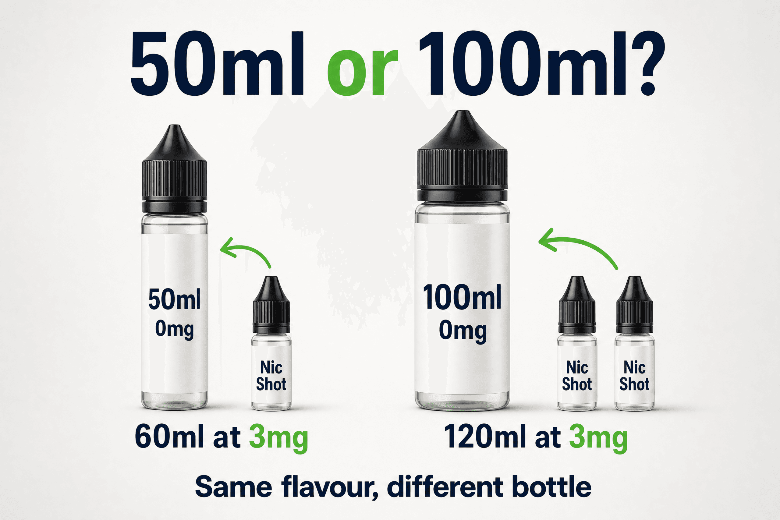 Vampire Vape 50ml shortfill with one nic shot next to a 100ml shortfill with two nic shots