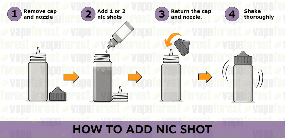 How to Add Nic Shot