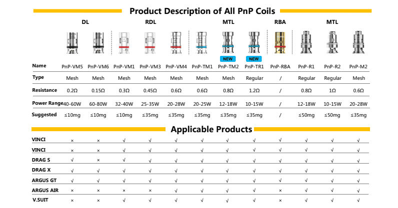 VOOPOO PNP R REPLACEMENT COILS Specefications