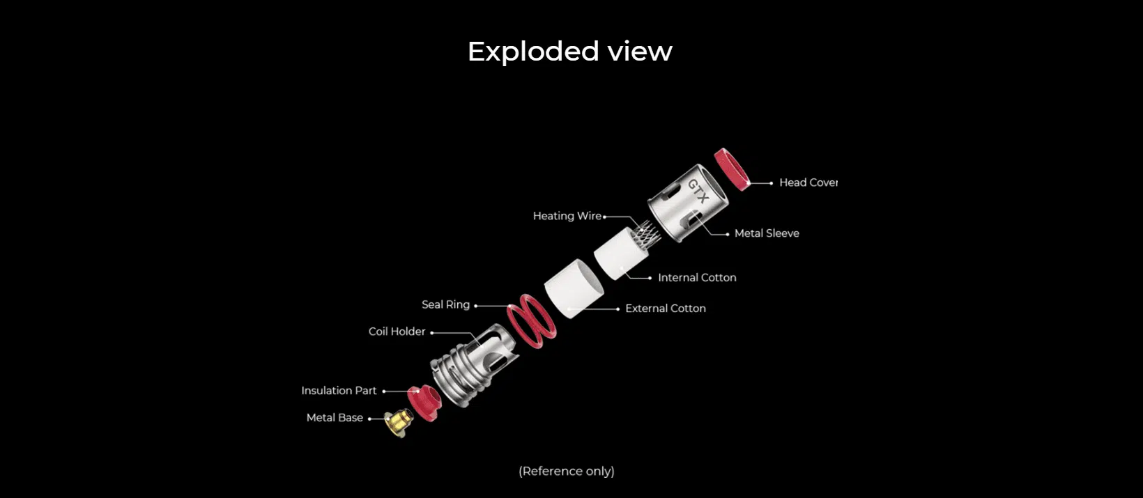 VAPORESSO GTX SUB OHM MESH REPLACEMENT COILS Exploded view