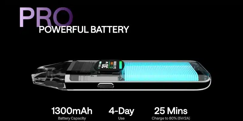 The OXVA Xlim Pro 2 Vape Kit is equipped with a powerful 1300mAh built-in battery that fully recharges in just 25 minutes, thanks to its 2A fast charging technology.