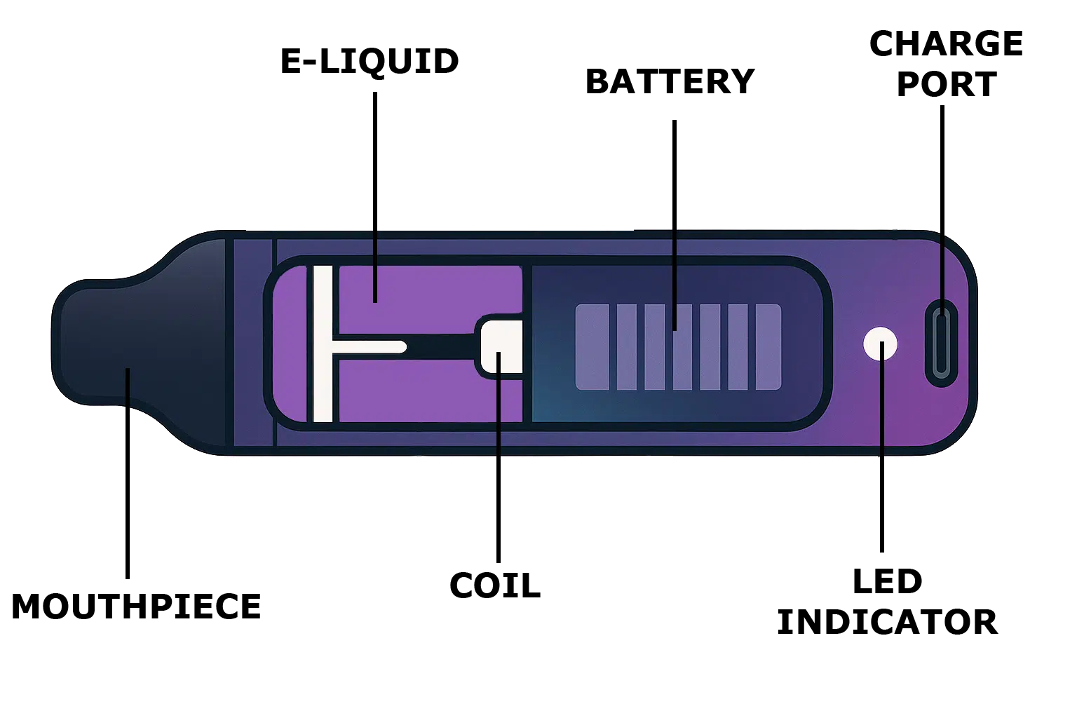DISPOSABLE VAPE COMPONENTS