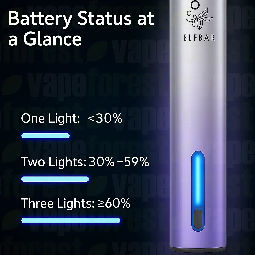 Elf Bar Elfa Turbo Refillable Pod Kit - charging signs