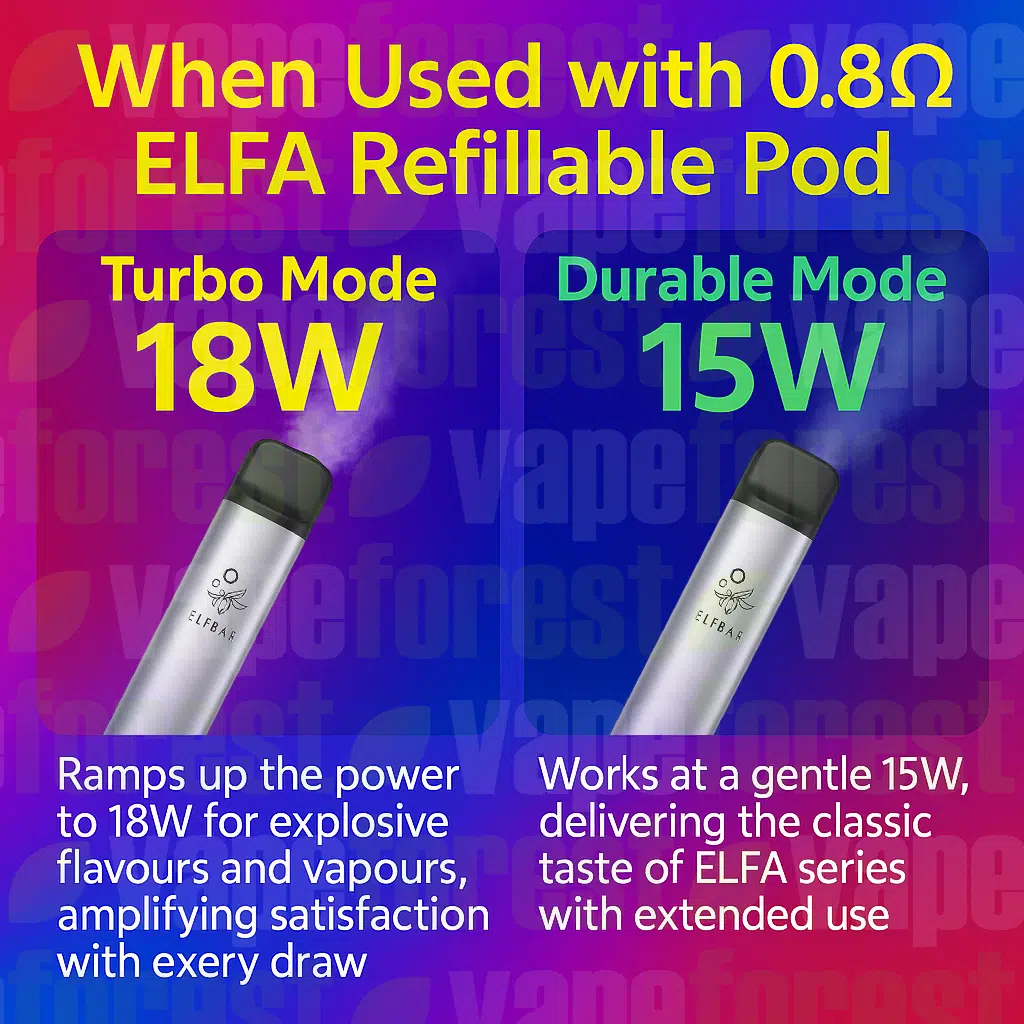 Elf Bar Elfa Turbo Refillable Pod Kit - tubo mode explained