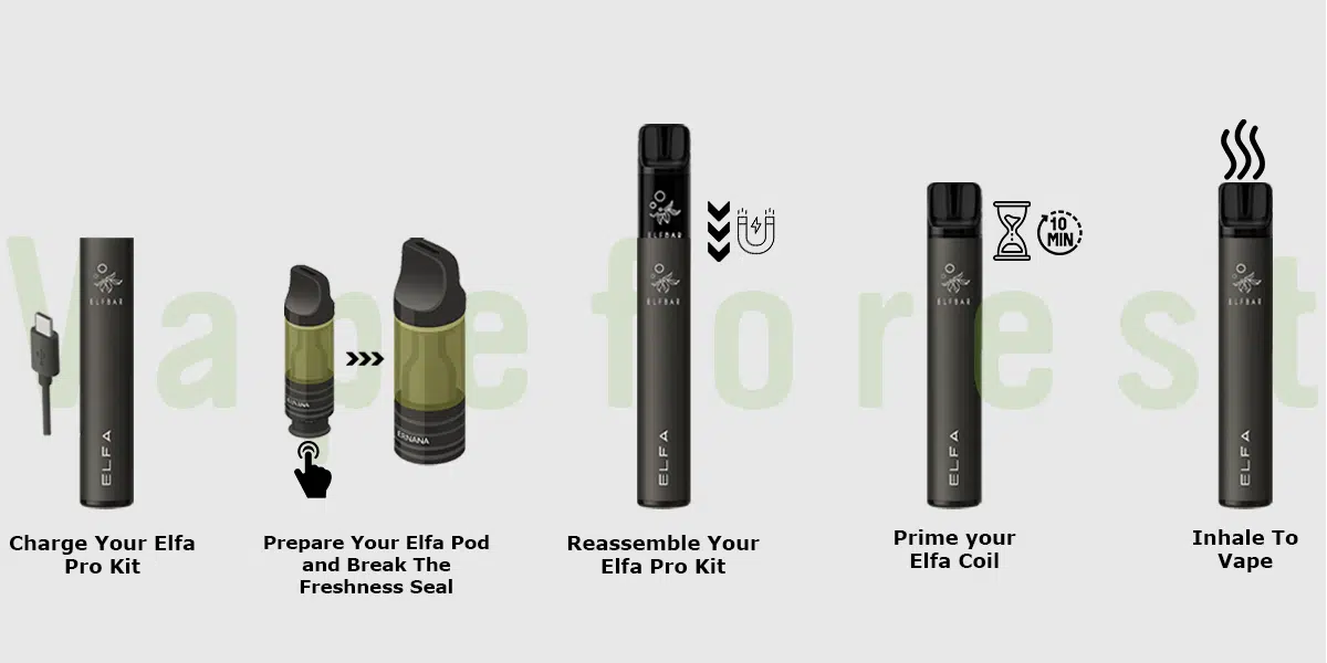 How To Set Up & Use Your Elfa Pro Kit
