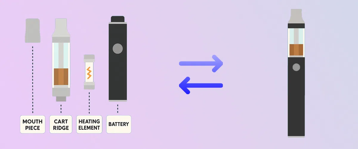 Vape Pen Components