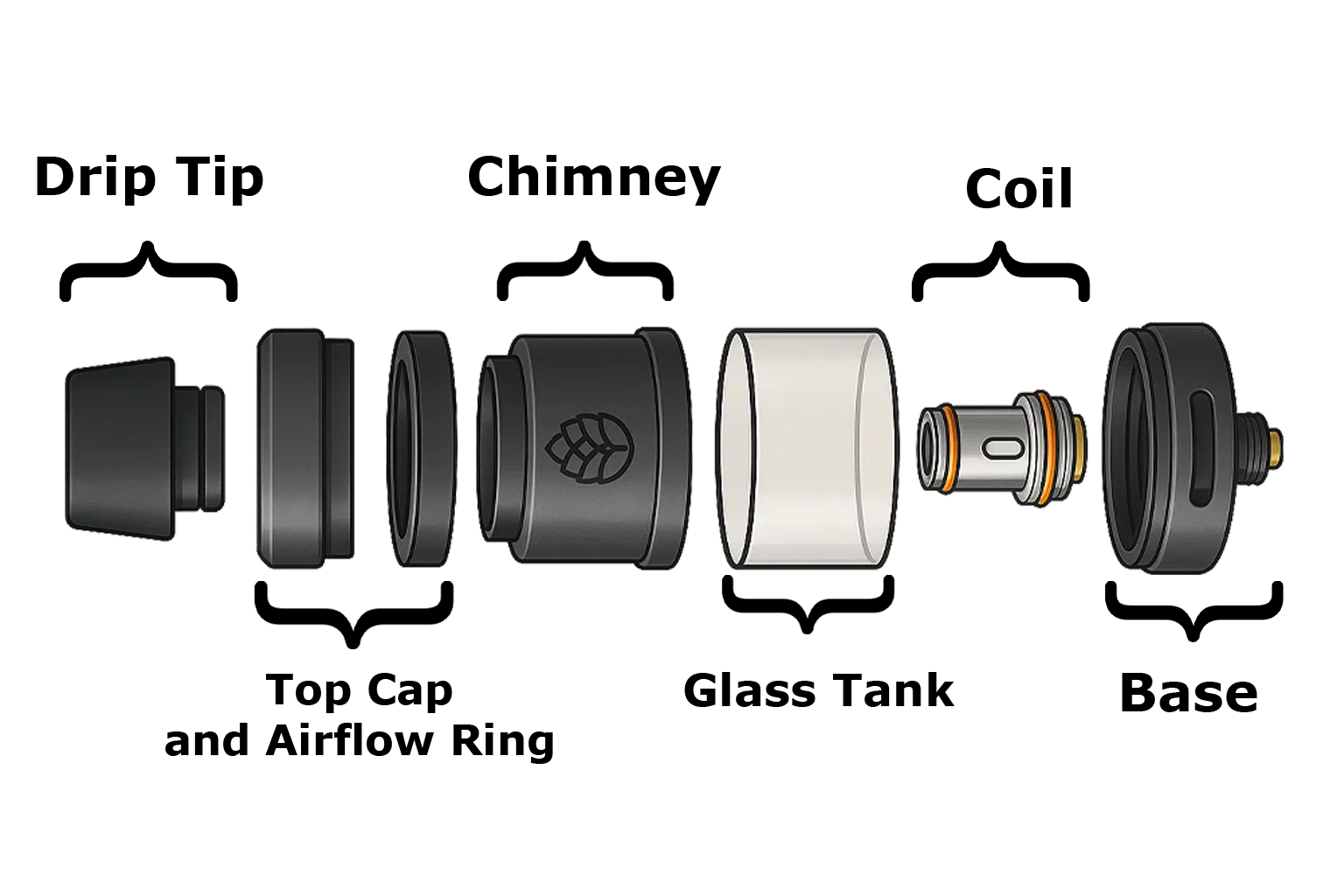 Vape Tanks Components Explained