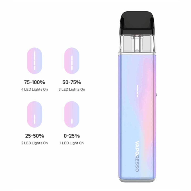 An image of the Vaporesso XROS 5 Mini Pod Vape Kit in a gradient blue-to-pink color, featuring a transparent pod window and the "Vaporesso" logo on the side. To the left, four circular icons illustrate the hidden tidal LED light system: "75-100% 4 LED Lights On," "50-75% 3 LED Lights On," "25-50% 2 LED Lights On," and "0-25% 1 LED Light On," each showing a decreasing number of illuminated white bars. The background is white, highlighting the device's sleek design.