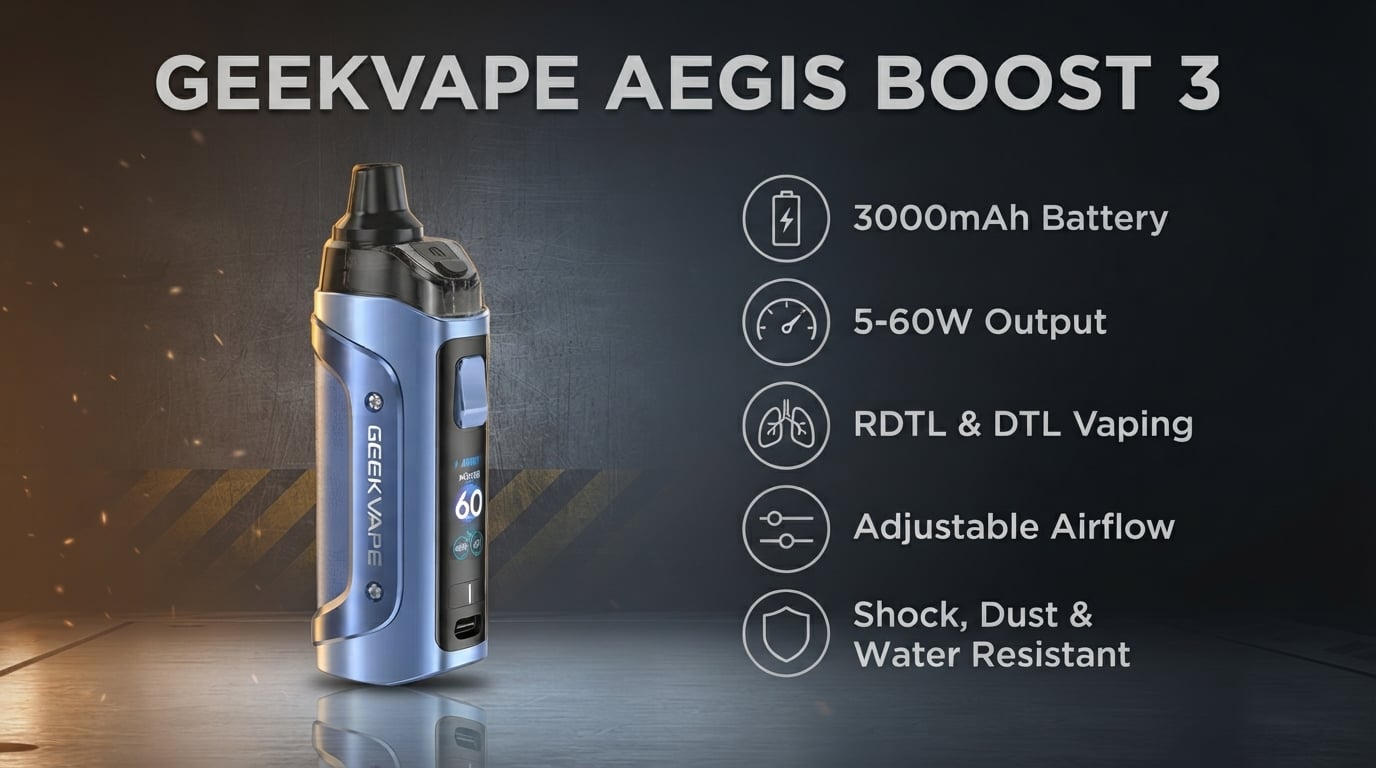 GeekVape Aegis Boost 3 features: 3000mAh battery, 5-60W output, RDTL and DTL vaping, adjustable airflow