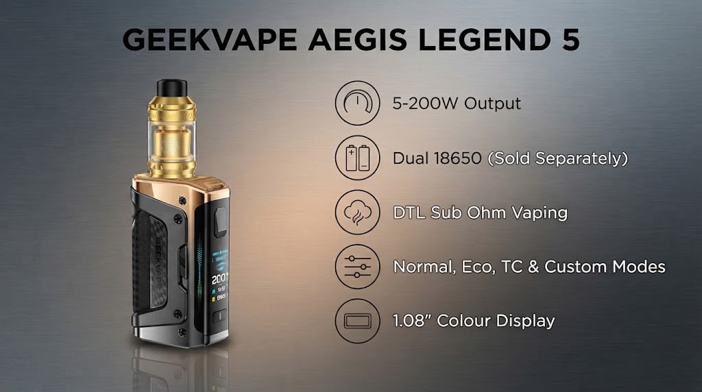 GeekVape Aegis Legend 5 features: 5-200W output, dual 18650, DTL sub ohm and a 1.08 inch colour display