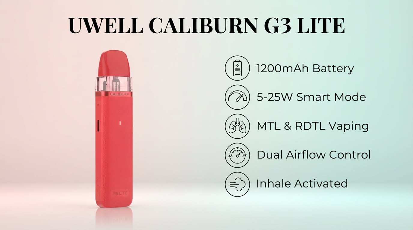 Uwell Caliburn G3 Lite features: 1200mAh battery, 5-25W Smart Mode, MTL and RDTL, dual airflow