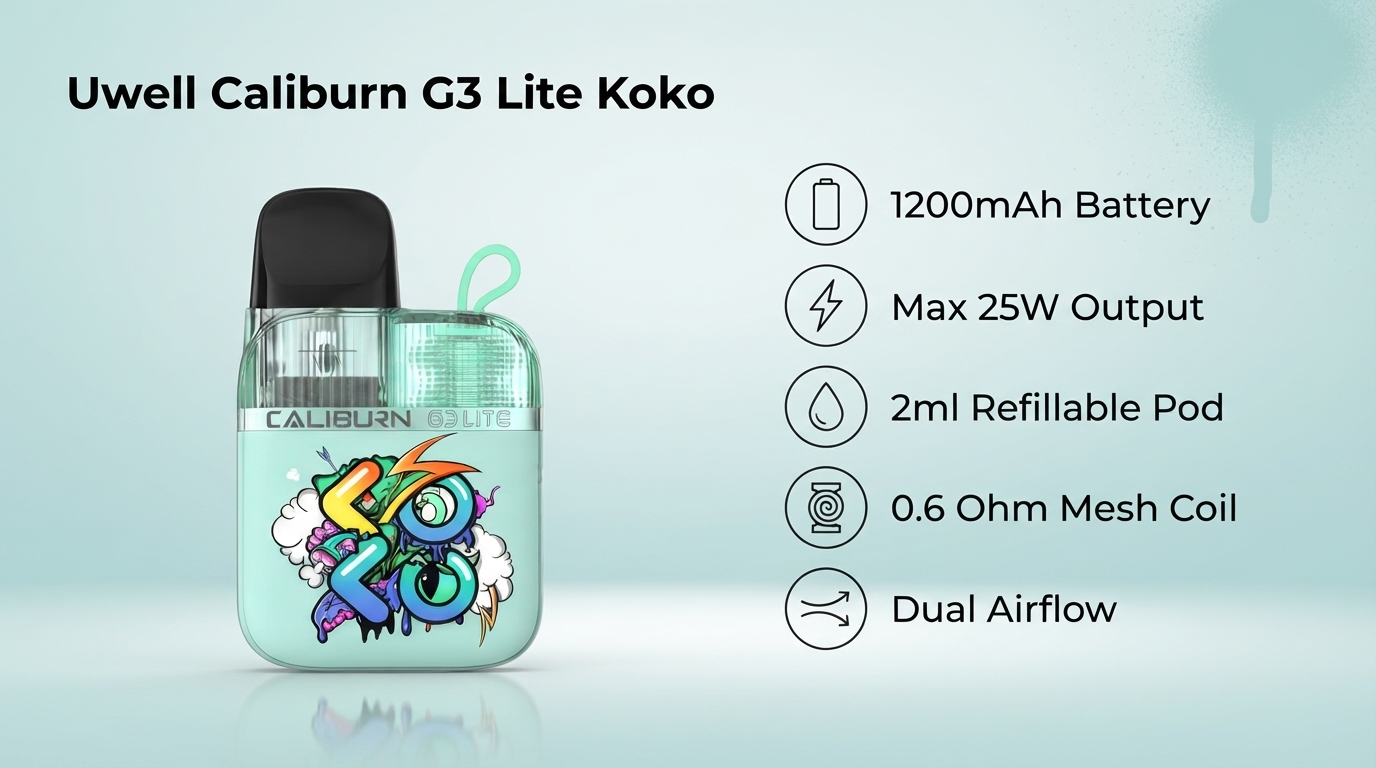 Uwell Caliburn G3 Lite Koko features: 1200mAh battery, max 25W, 0.6 Ohm mesh pod and dual airflow