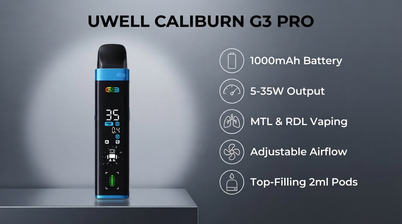 Uwell Caliburn G3 Pro features: 1000mAh battery, 5-35W, MTL and RDL, adjustable airflow, top-filling 2ml pods