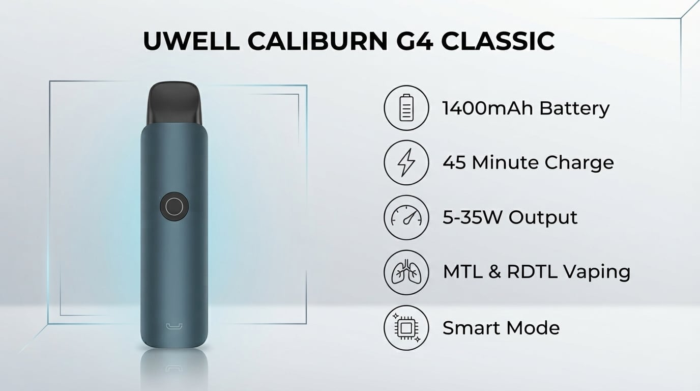 Uwell Caliburn G4 Classic features: 1400mAh battery, 5-35W, MTL and RDTL, Smart Mode