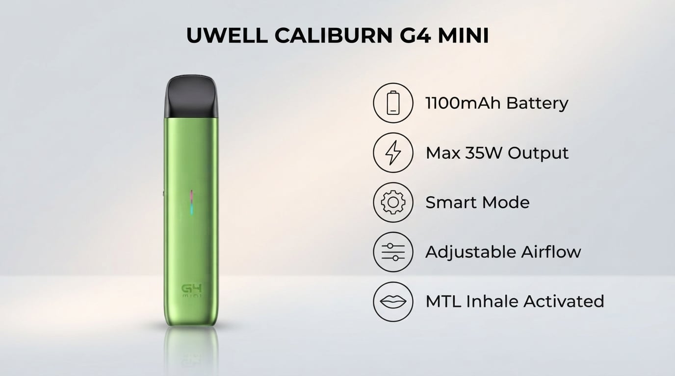 Uwell Caliburn G4 Mini features: 1100mAh battery, max 35W, Smart Mode, adjustable airflow