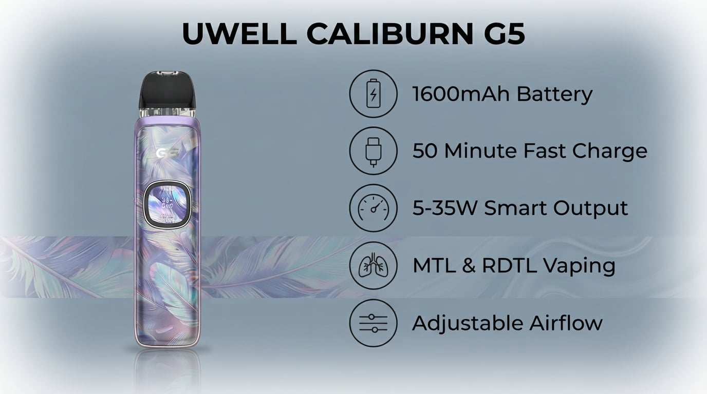 Uwell Caliburn G5 features: 1600mAh battery, 50 minute fast charge, 5-35W, MTL and RDTL, adjustable airflow