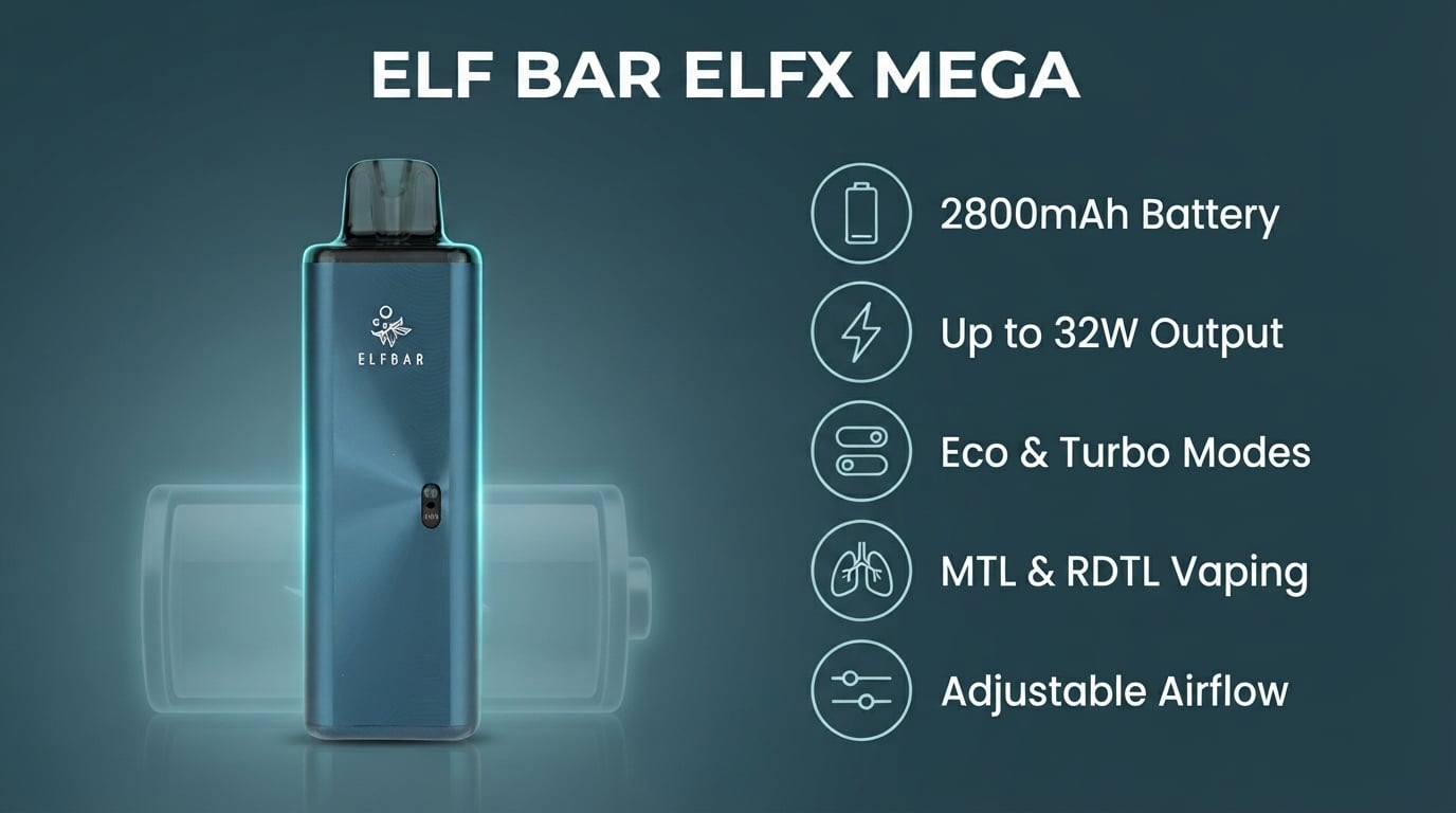 Elf Bar ELFX Mega Pod Kit features and specifications
