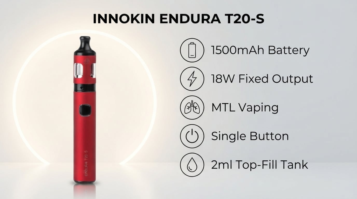 Innokin Endura T20-S features: 1500mAh battery, 18W fixed output, MTL vaping