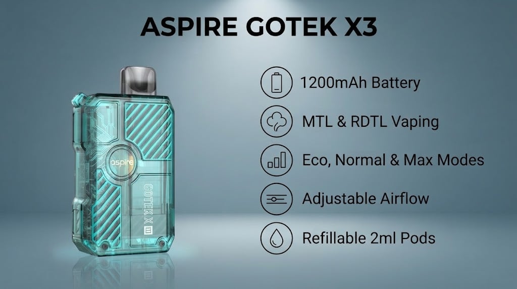 Aspire Gotek X3 features: 1200mAh battery, MTL and RDTL, Eco, Normal and Max modes, adjustable airflow