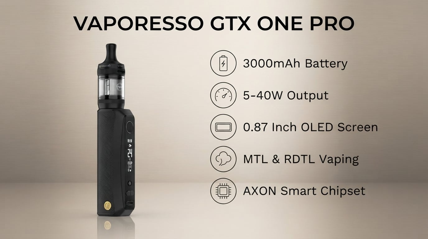 Vaporesso GTX One Pro Vape Kit Feature Showcase