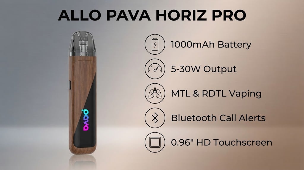 Allo Pava Horiz Pro Pod Kit features and specifications