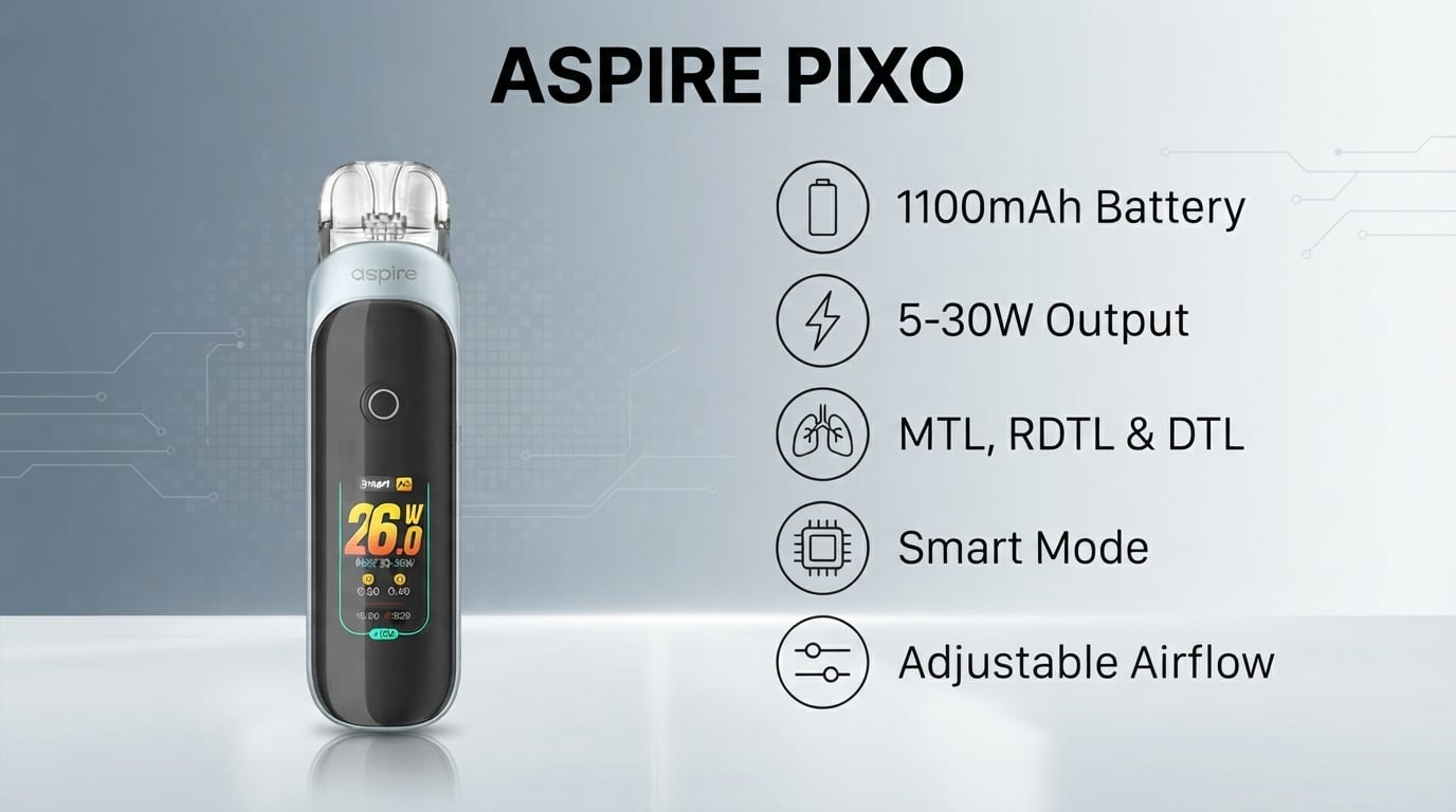 Aspire Pixo Pod Kit features: 1100mAh battery, 5-30W output, MTL, RDTL and DTL vaping, Smart Mode and adjustable airflow