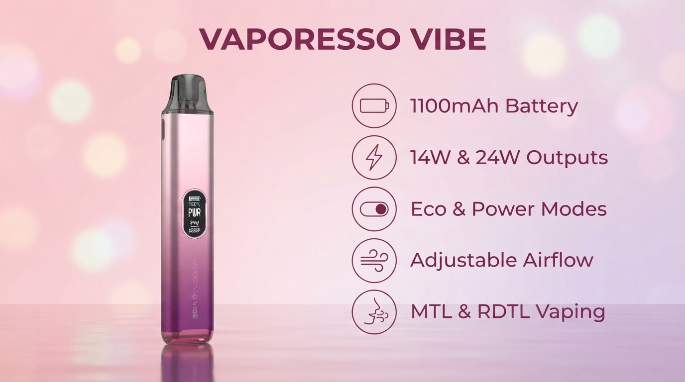 Vaporesso Vibe 1100mAh battery, 14W and 24W outputs, Eco and Power modes, adjustable airflow