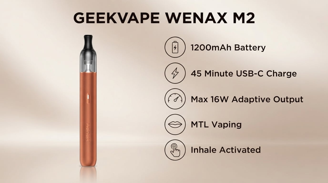 GeekVape Wenax M2 features: 1200mAh battery, max 16W, MTL, inhale activated