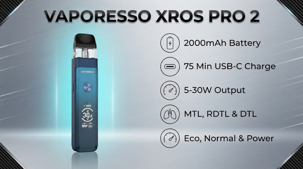 Vaporesso XROS Pro 2 Pod Kit Feature Showcase