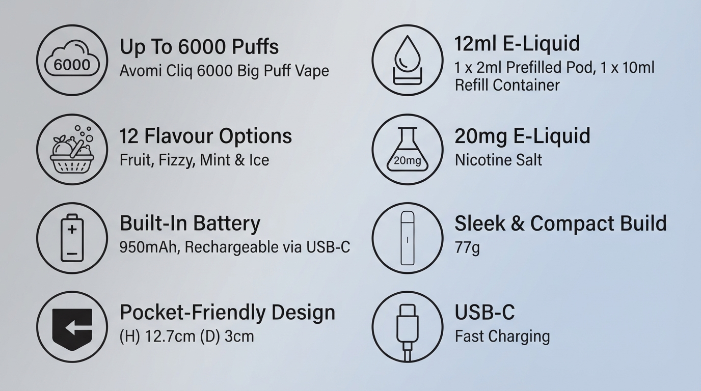 Avomi Cliq 6000 vape kit specifications banner