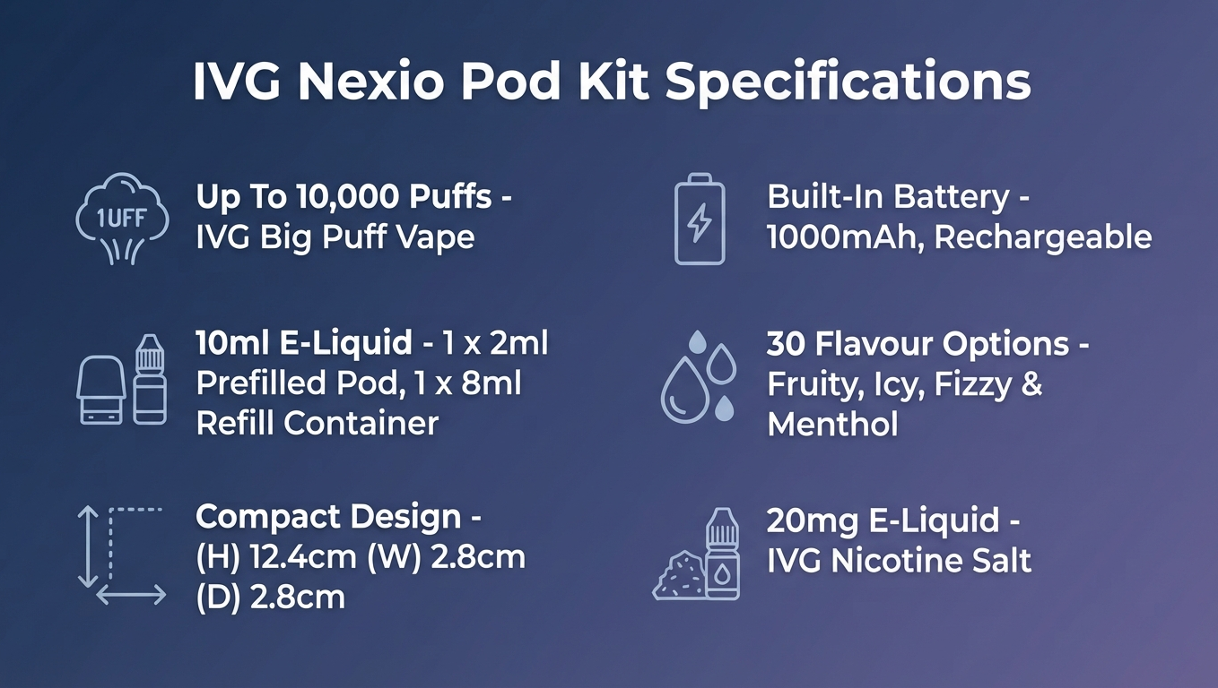 IVG Nexio pod kit specifications banner