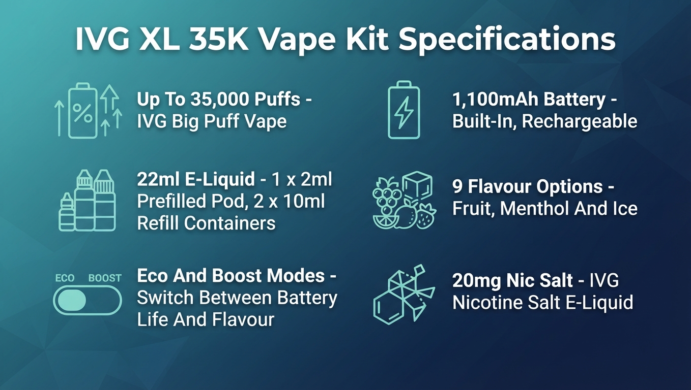 IVG XL 35K pod kit specifications banner