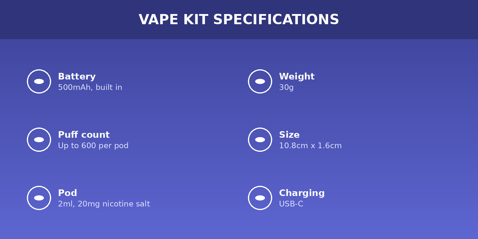 Elf Bar 600 Pod Kit specifications: 500mAh battery, 30g weight, up to 600 puffs, 10.8cm x 1.6cm, 2ml 20mg pod, USB-C charging