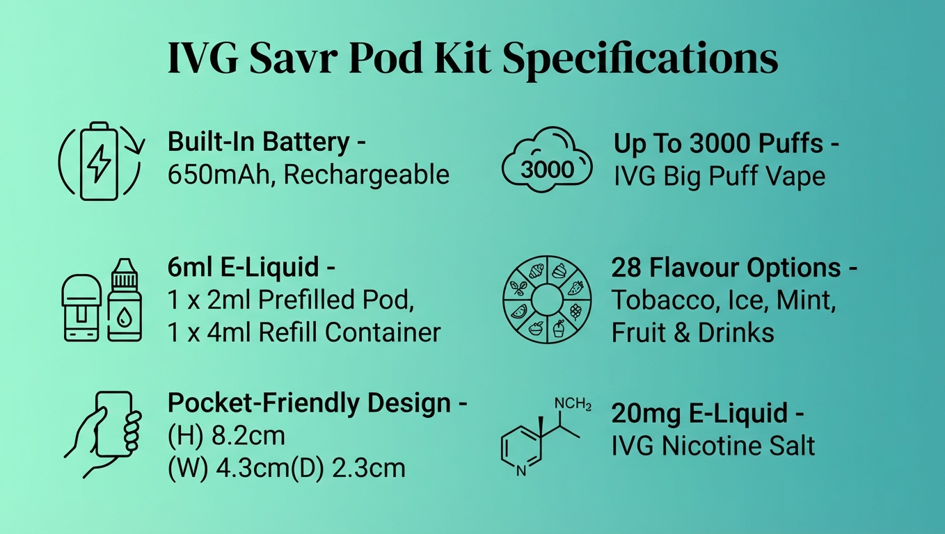 IVG Savr pod kit specifications banner