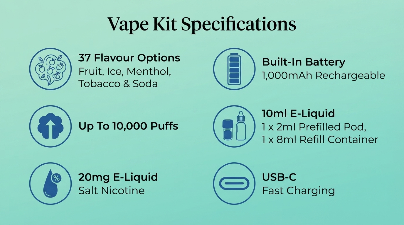 Dojo Blast 10K vape kit specifications banner