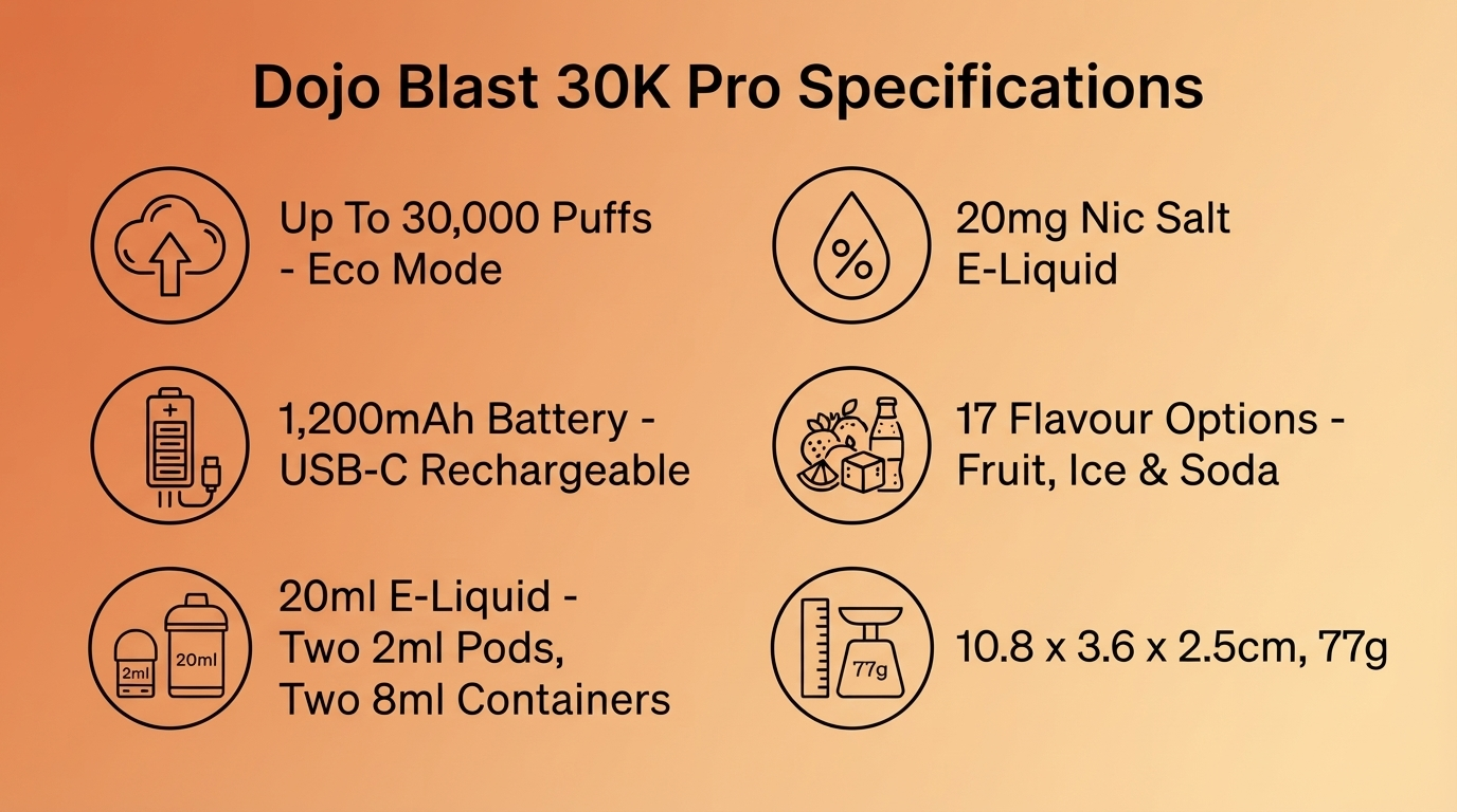 Dojo Blast 30K Pro specifications banner