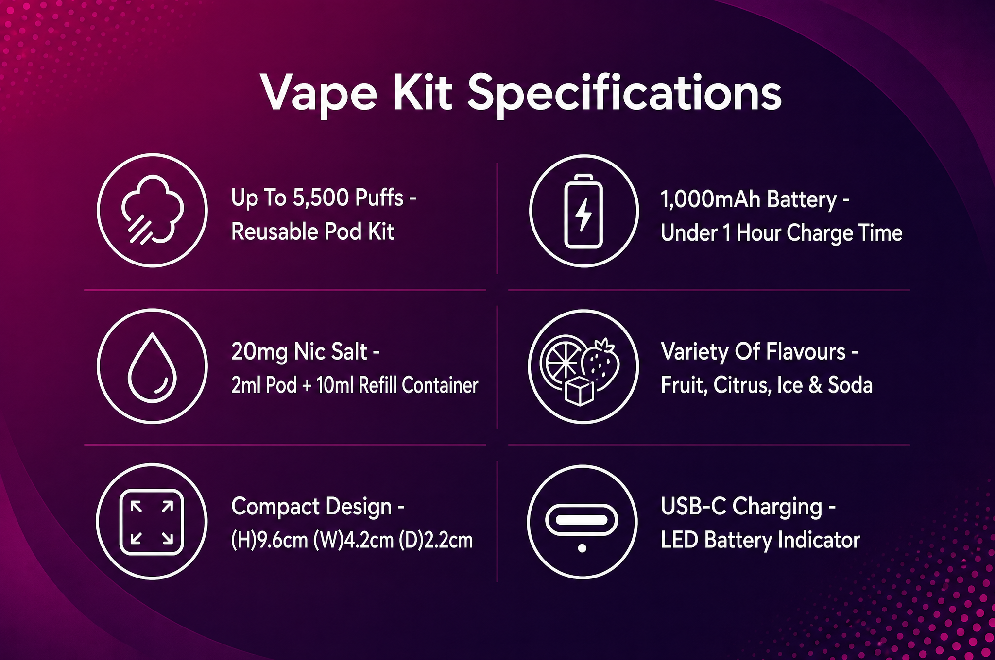 Elf Bar AF5500 vape kit specifications banner