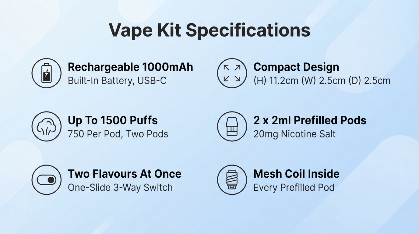 Elux Legend 1500 2in1 pod kit specifications banner