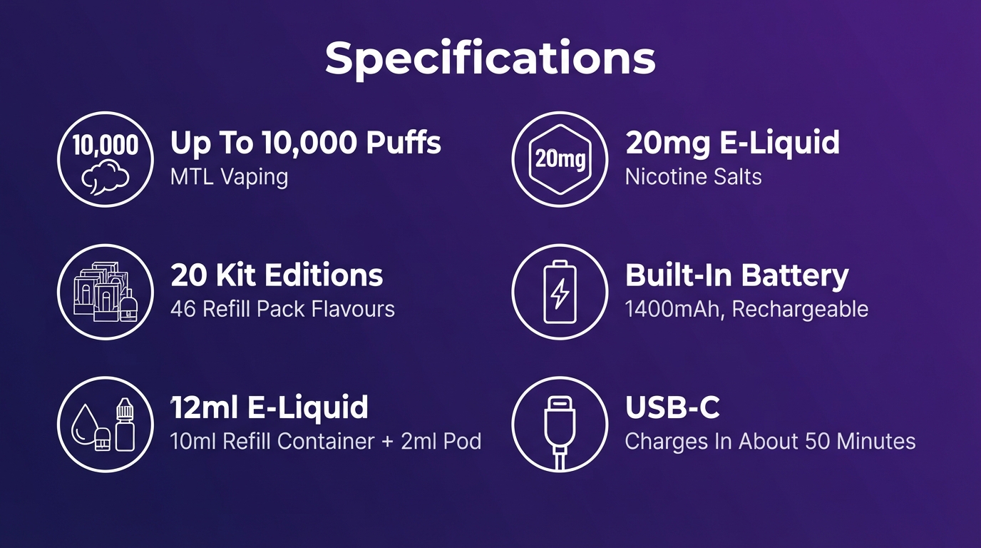 Feoba Pro Plus 10K pod kit specifications banner
